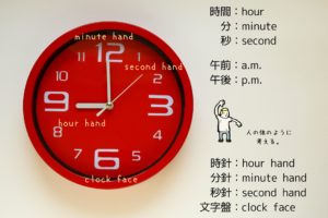 英語 時計の読み方フラッシュカード Time Answer Key 金沢優のイメージで話せる英語 英会話の学び方