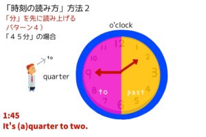 英語 時計の読み方フラッシュカード Time Answer Key 金沢優のイメージで話せる英語 英会話の学び方