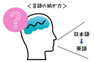 カウンセリング 金沢優のイメージで話せる英語 英会話の学び方